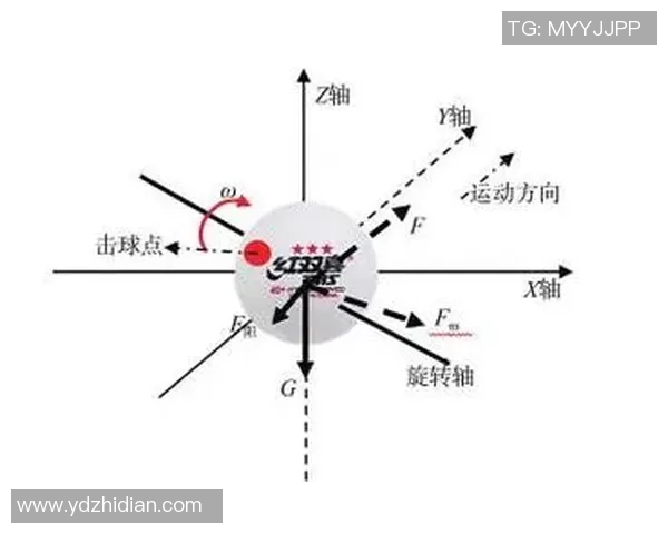 重庆乒乓球队战术表现数据分析与策略优化研究 重庆乒乓球队战术表现数据分析与策略优化研究