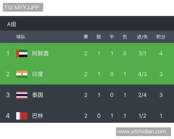 深圳篮球队以58分稳居杯赛积分榜首位争夺冠军形势乐观