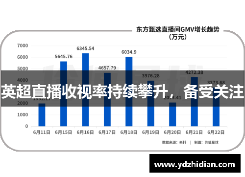 英超直播收视率持续攀升，备受关注
